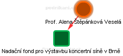 Nadační fond pro výstavbu koncertní síně v Brně