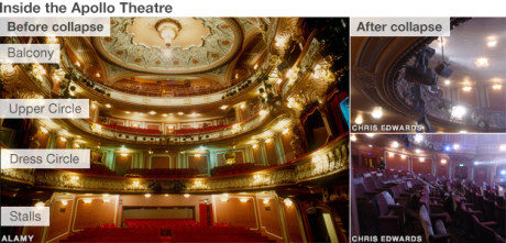 Balkon a hlediště Apollo Theatre před incidentem, během něj a ponem. FOTO archiv