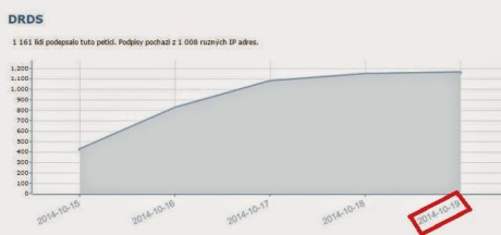 DRDS graf-2