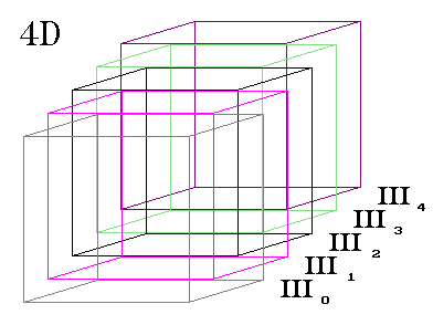 4D krychle tvořená z 3D vrstev. Repro archiv